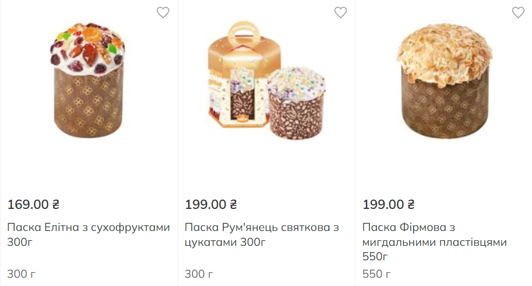 Скільки коштує паска у 2025 році: огляд цін у магазинах перед Великоднем